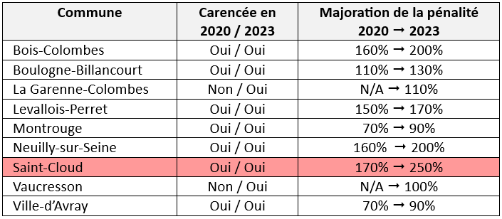 Illustration de l'article texte alternatif à l'image