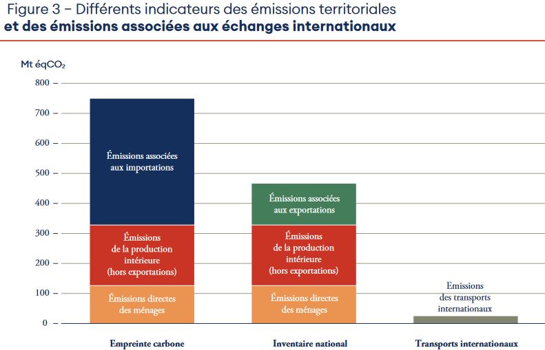 Données du Haut Conseil pour le Climat texte alternatif à l'image