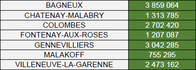 Bénéficiaires du FSRIF