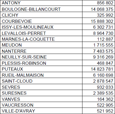 Contributrice du FSRIF