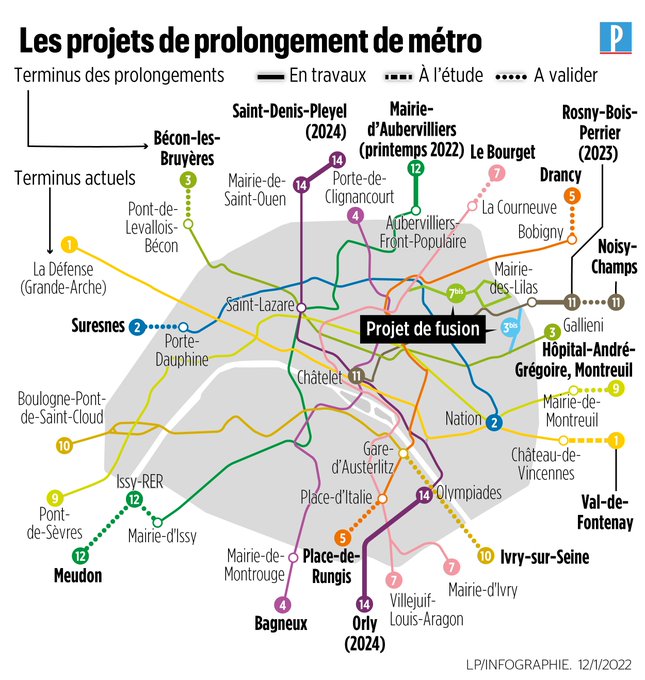 Projets de prolongement de métro (source : LeParisien) Les projets de prologement du métro en île-de-France