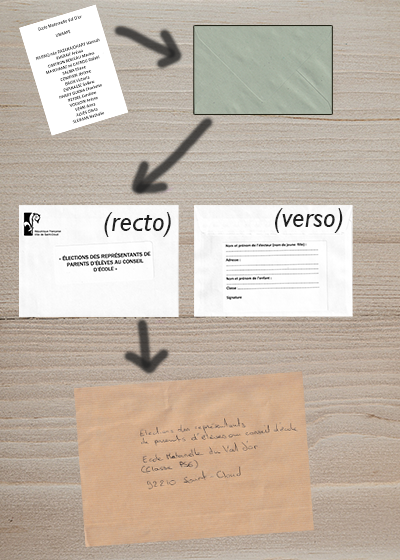 Vote par correspondance<br>utilisé actuellement à Saint-Cloud