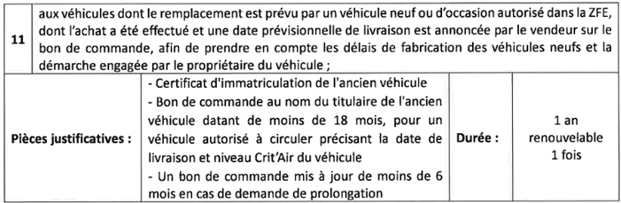 Dérogation pour remplacement de véhicule à venir