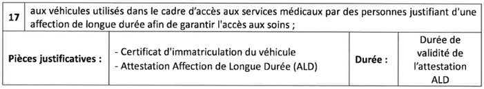 Dérogation ALD