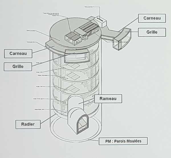 Ouvrage Bas-Parc : plan de coupe<br>(source: SGP)