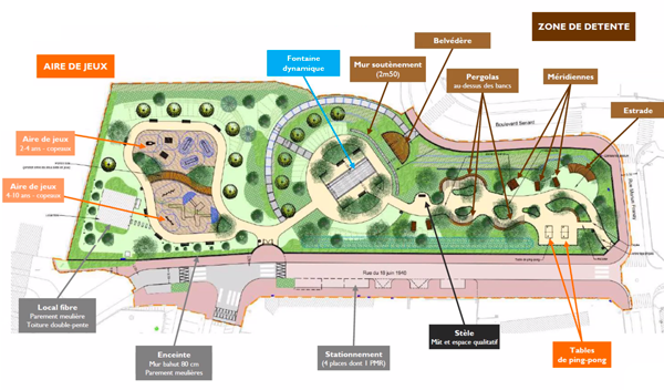 Projet d'aménagement des Milons : vue d'ensemble<br>(source: ville de Saint-Cloud)