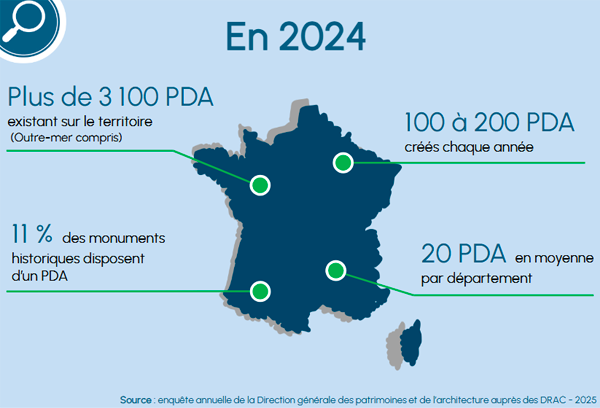 Les PDA en chiffres - en 2024<br>(source: Ministère de la Culture)