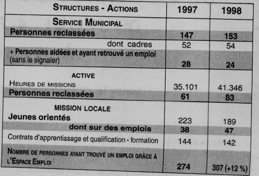 texte alternatif à l'image